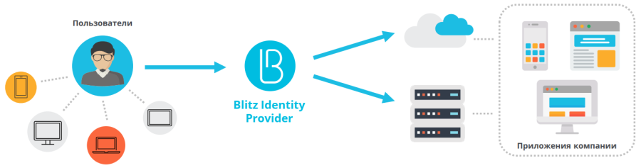 blitz_idp.png